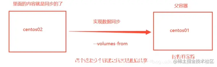 [外链图片转存失败,源站可能有防盗链机制,建议将图片保存下来直接上传(img-vANcomBq-1628648977552)(Docker学习笔记(中)].assets/image-20210805151859799.png)