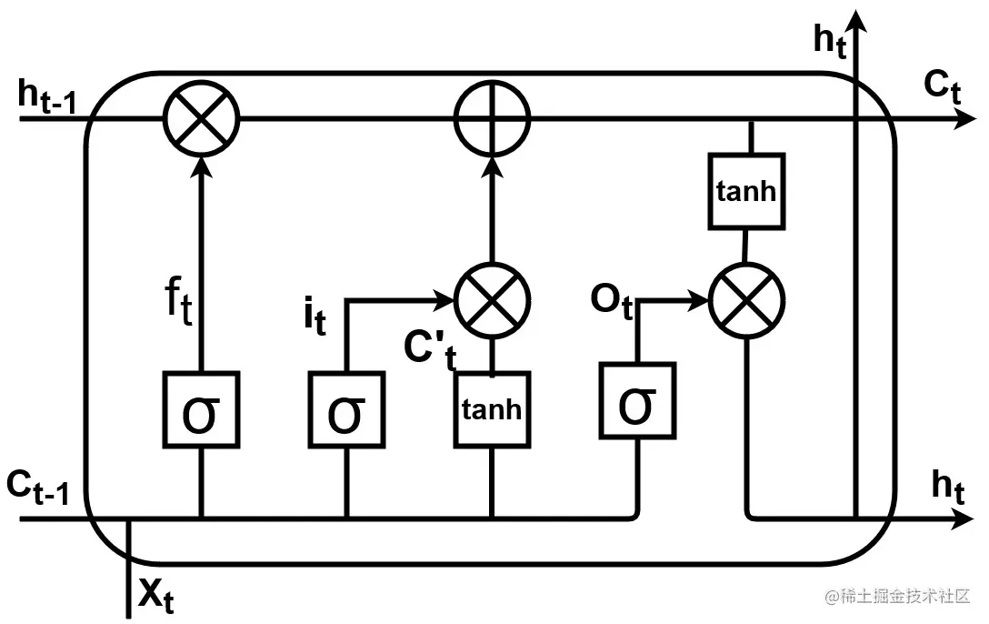 lstm.jpg