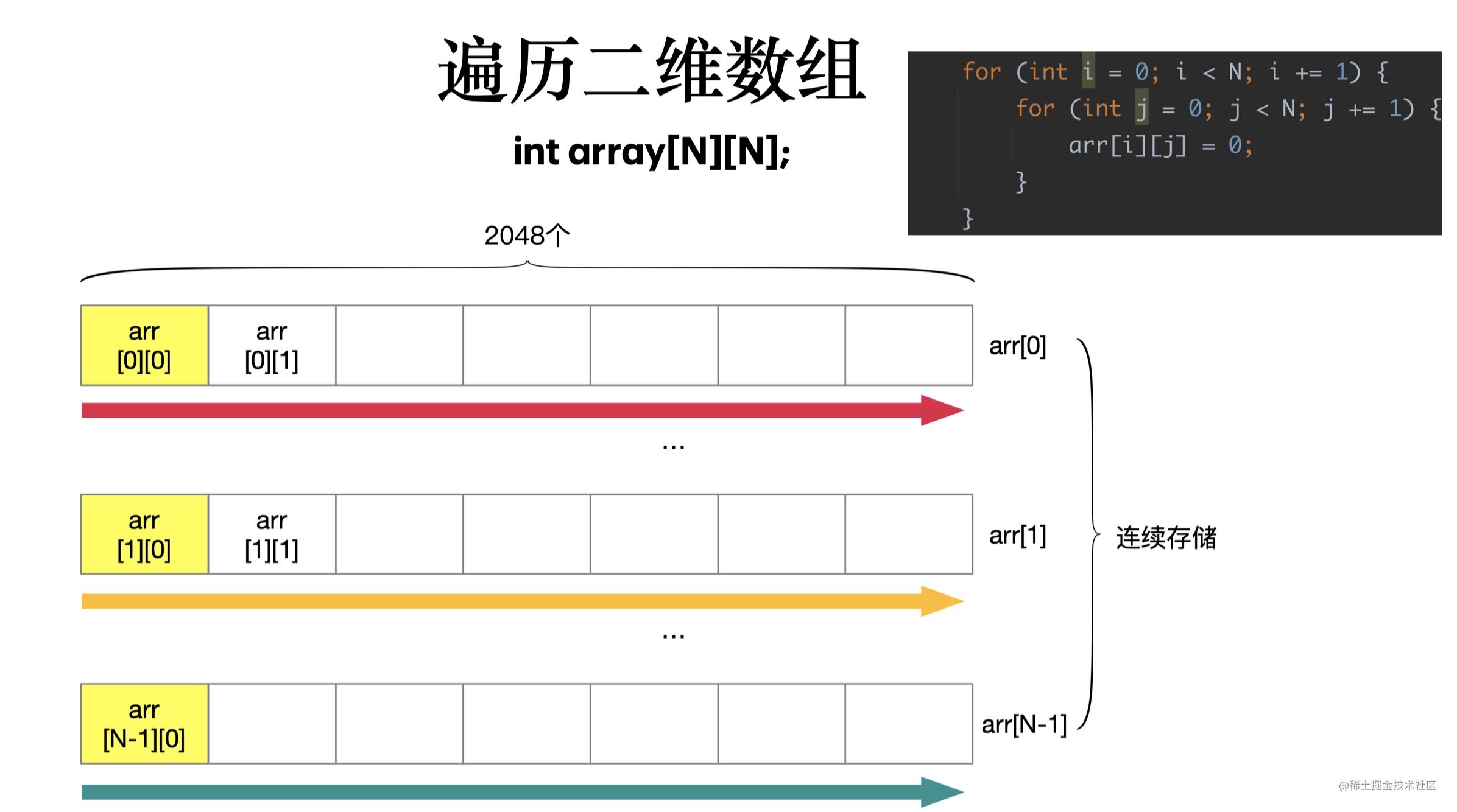 给 Netty 提交了一个 PR（CPU 缓存篇）「建议收藏」