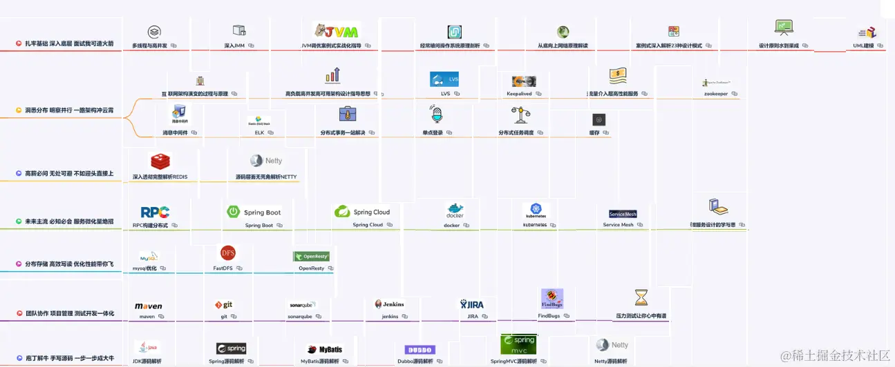 现在的Java面试已经和2年前完全不一样了！