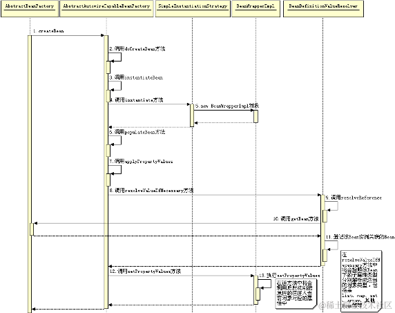 Bean对象关系建立