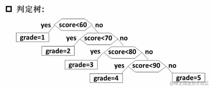 image-20220707234237931