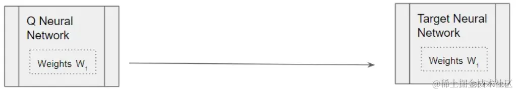 <img src="./asset/1703259438652.png" alt="1703259438652" style="zoom: 67%;" />