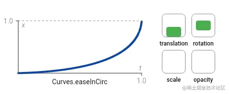 ease_in_circ