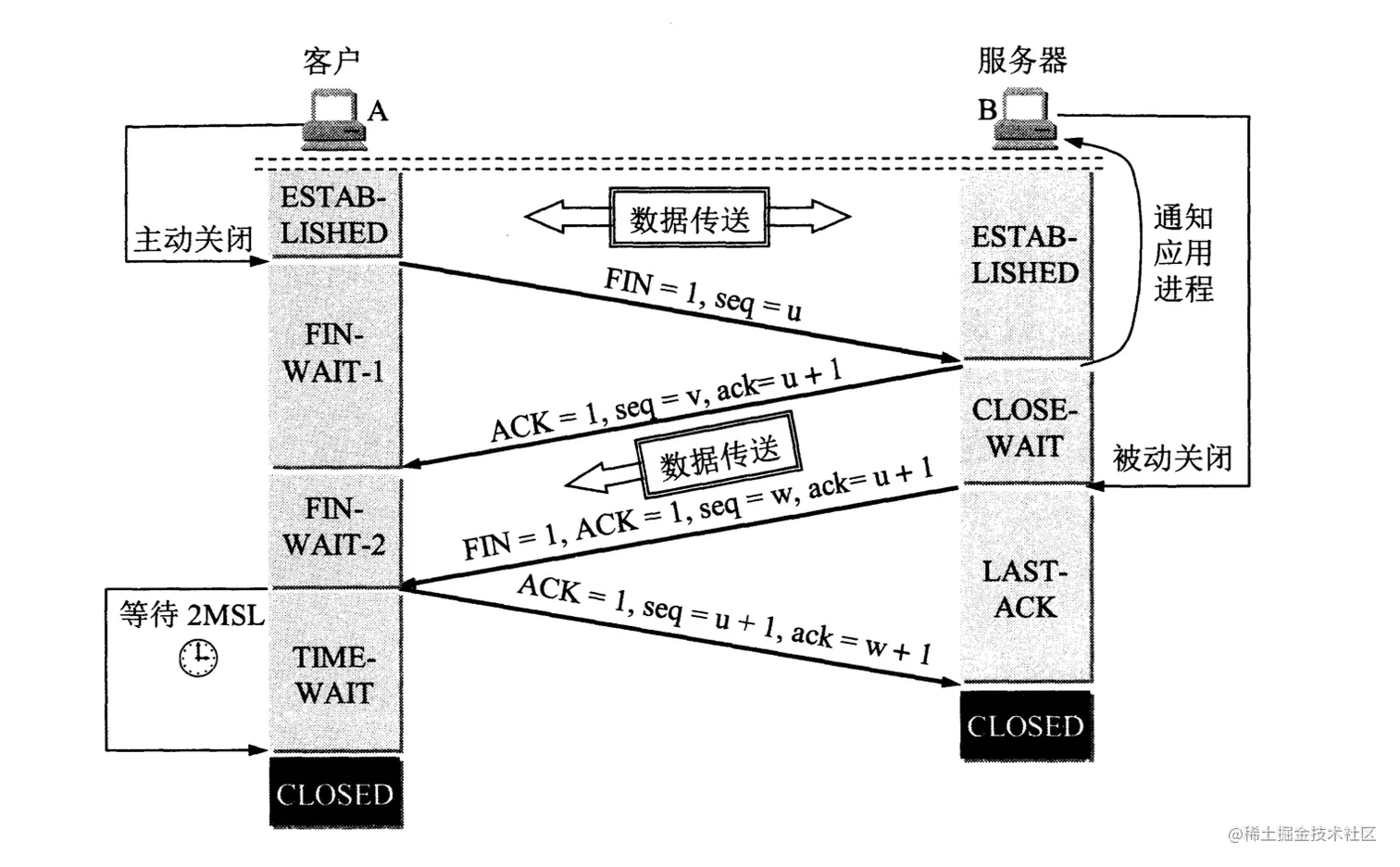 tcp四次挥手.PNG