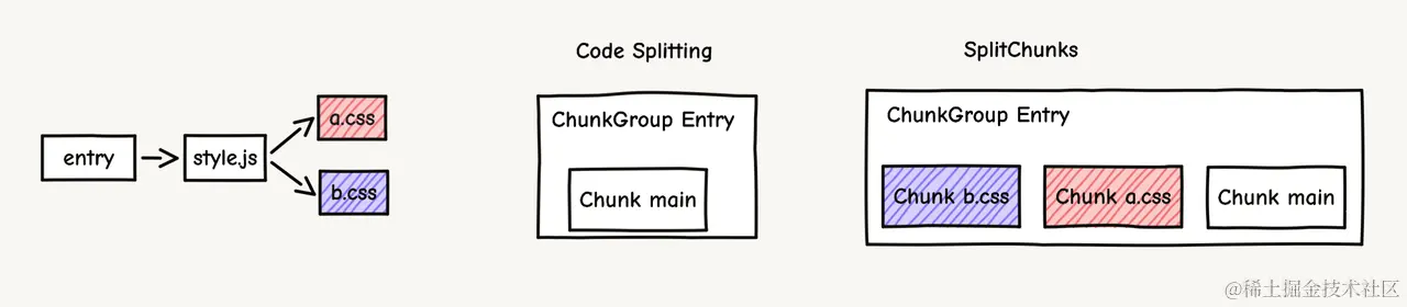 style-chunk-groups.png