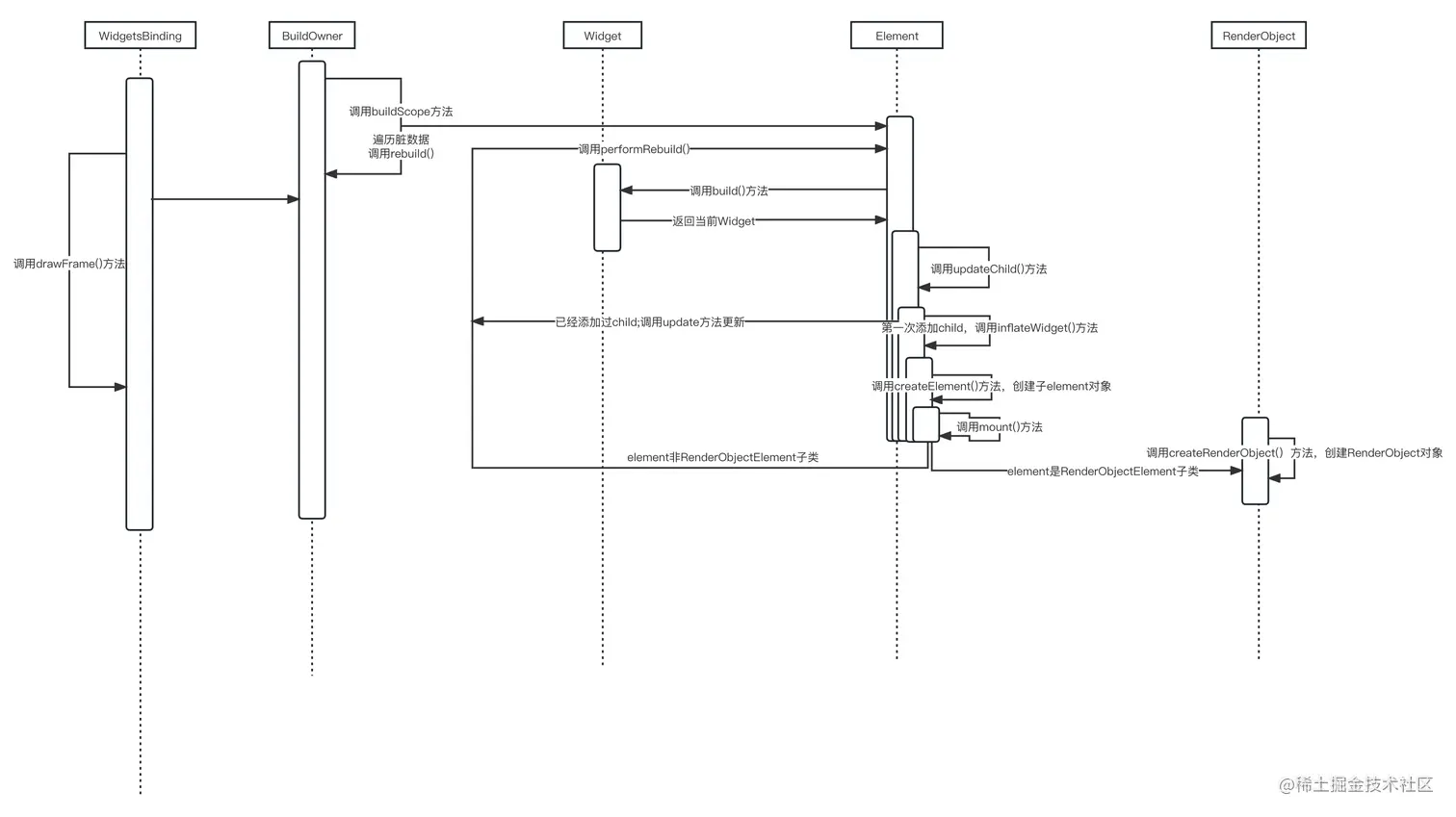 WidgetElementRenderObject_(2).png