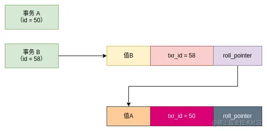版本链2.png