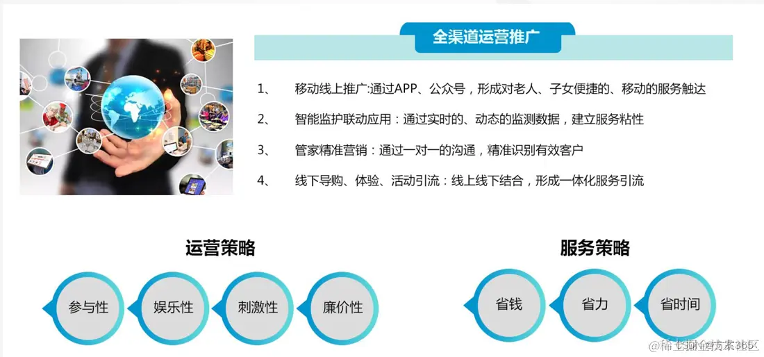 智慧养老解决方案