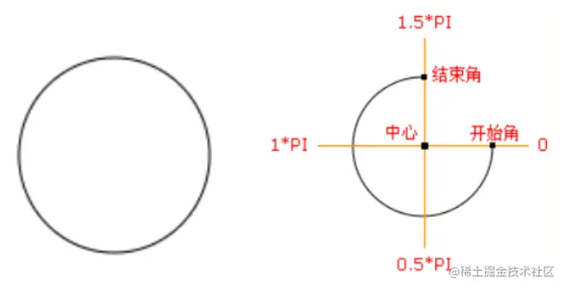 arc