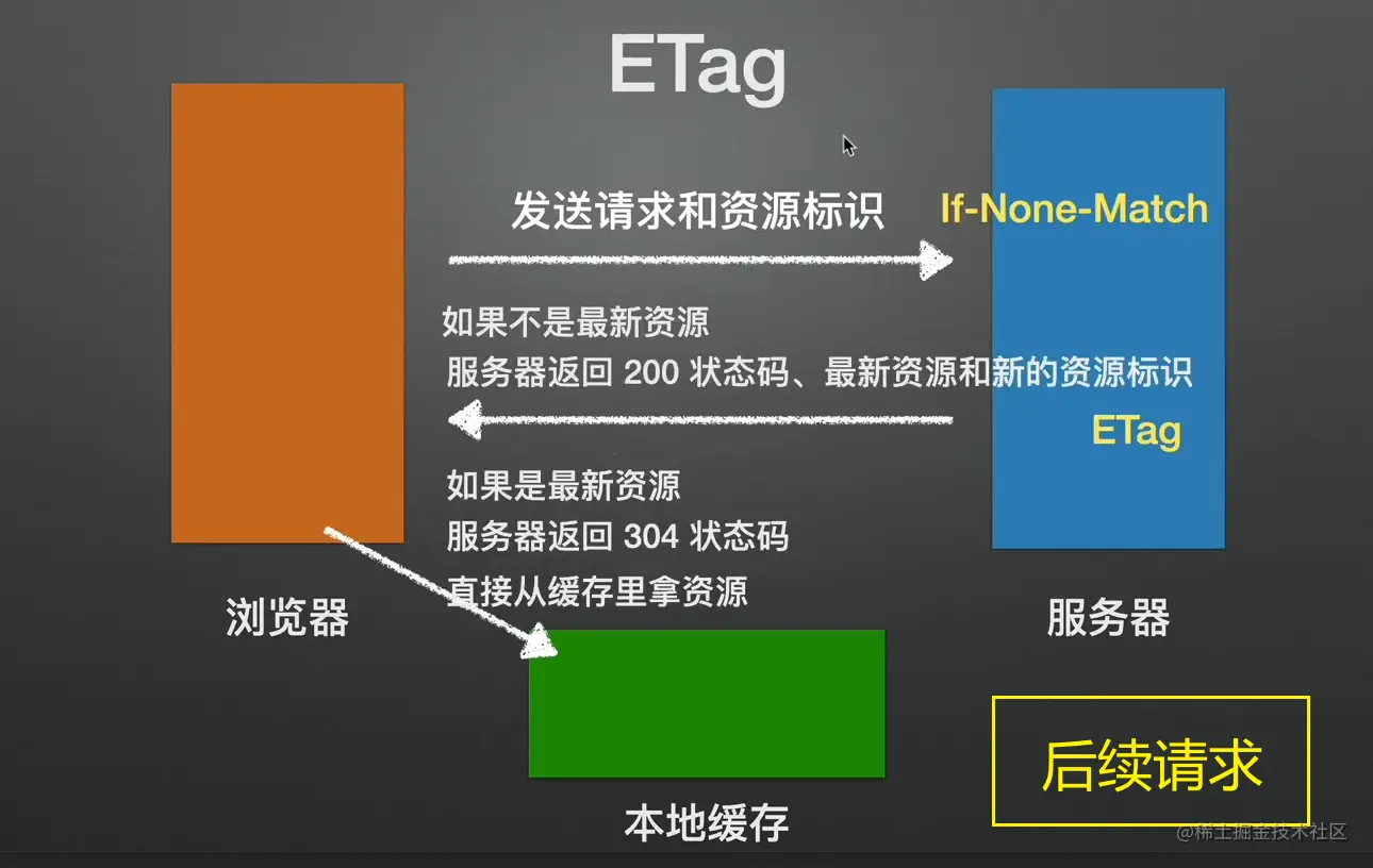 image-20220221195508743