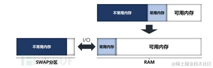 内存分段技术，如何优化程序的性能和资源管理？  第1张