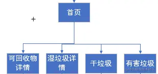 安卓APP源码和设计报告——智能垃圾桶