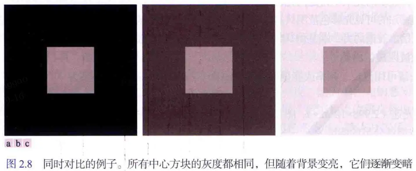 同时对比的例子