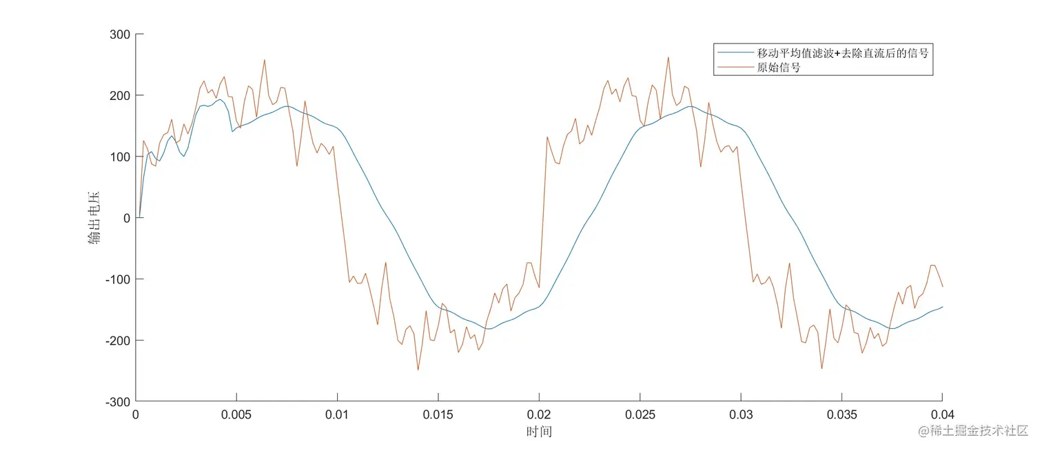 信号处理前后对比