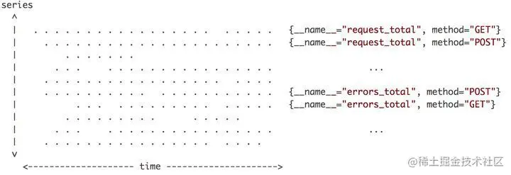 Fig.3