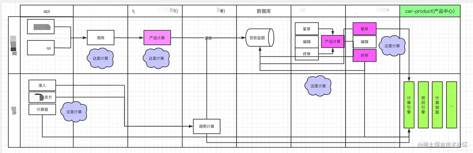 重构前的系统交互