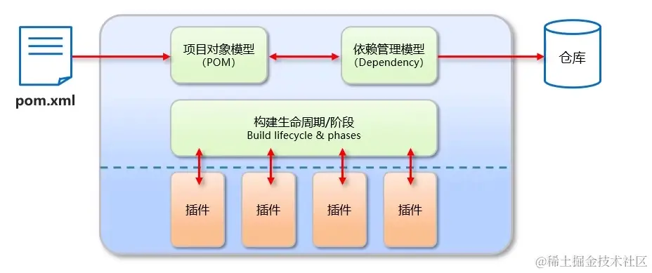 image-20221002221331353