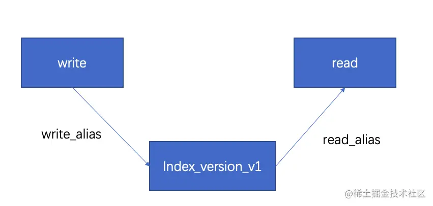 image-20210405143855719