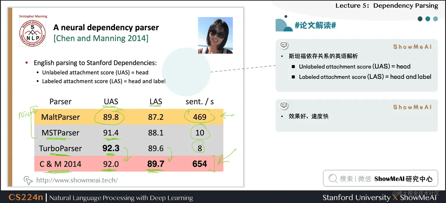 #论文解读# A neural dependency parser [Chen and Manning 2014]