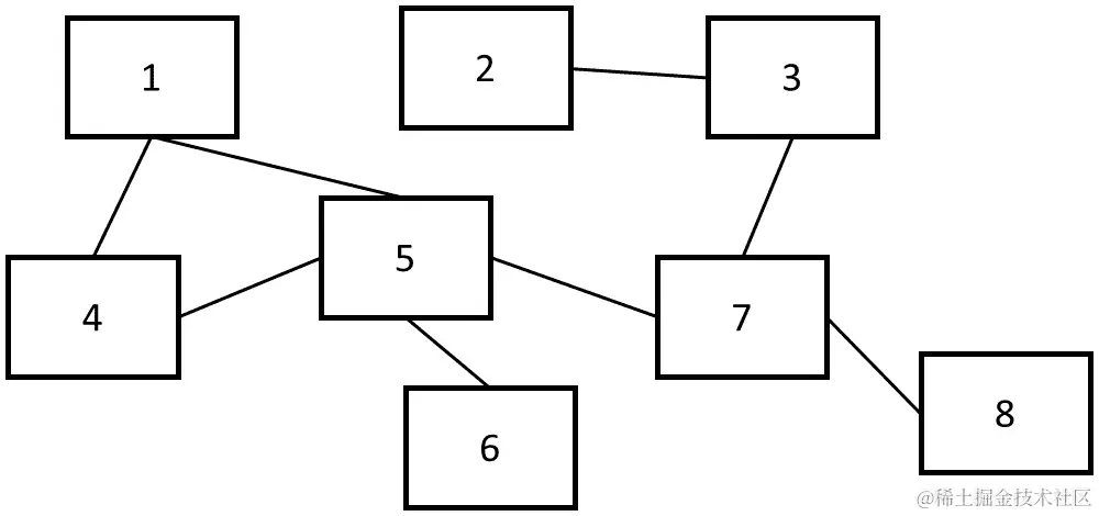 图 11.8 - 图形绘制是图形构建程序的输入