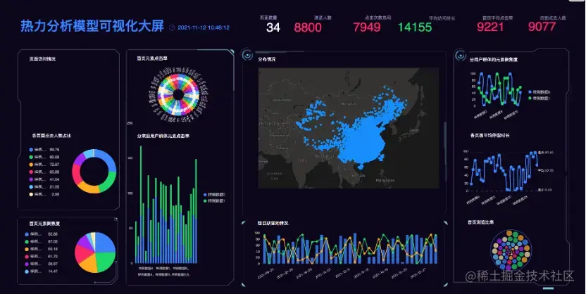 DataFocus大屏示例