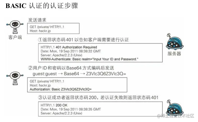 image-20220522142738247