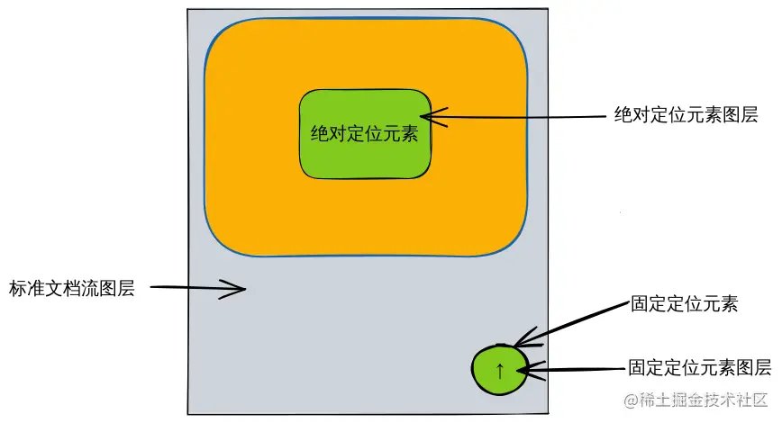 positioning.svg