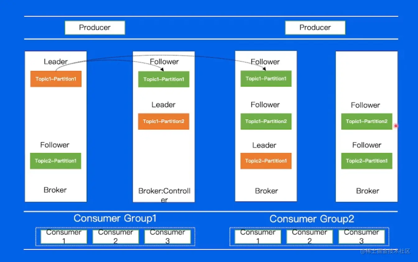 image-20220530154252314