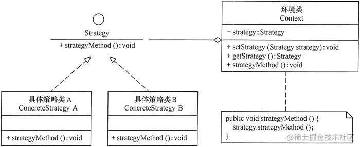 策略模式的结构图