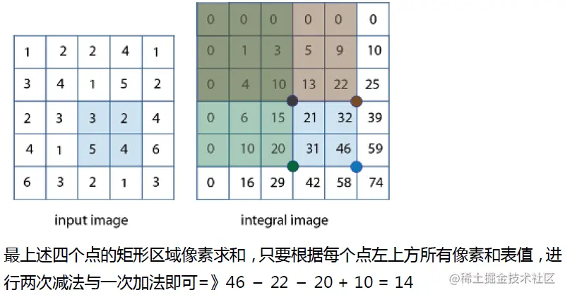 利用和表计算区域和