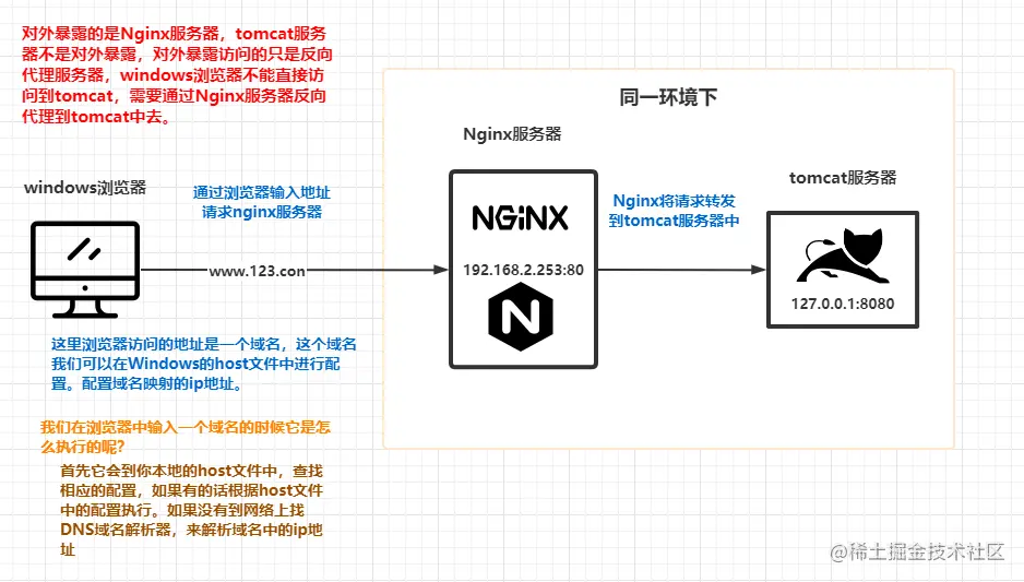 反向代理实现过程分析