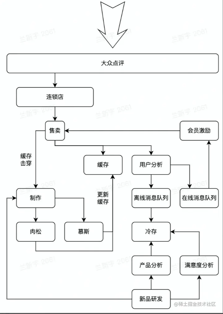 image-20220522161339018