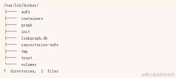 面试官：你简历中写用过docker，能说说容器和镜像的区别吗？