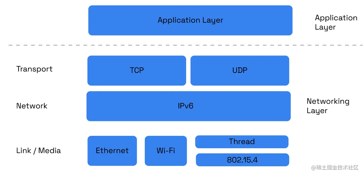 image-20230216020835331