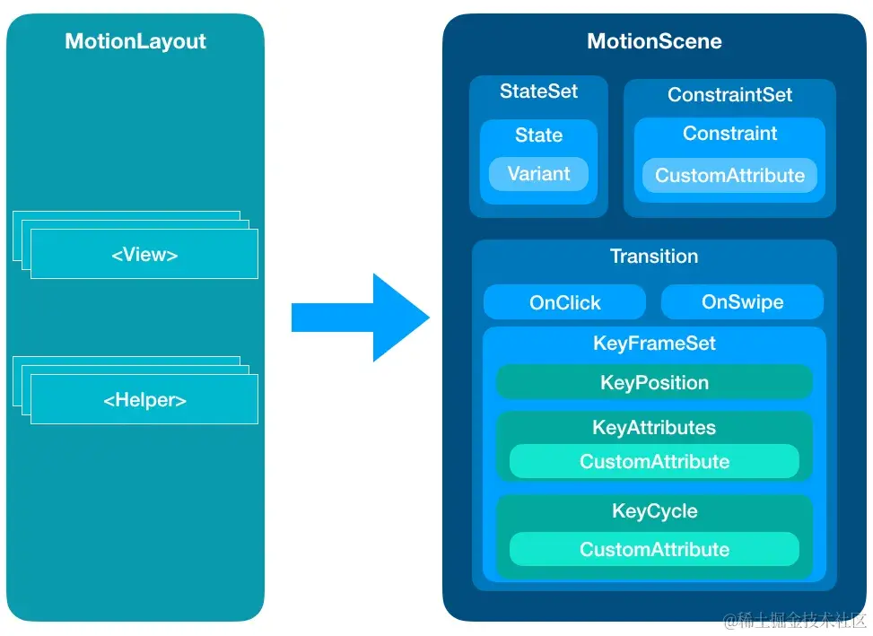 motionLayout