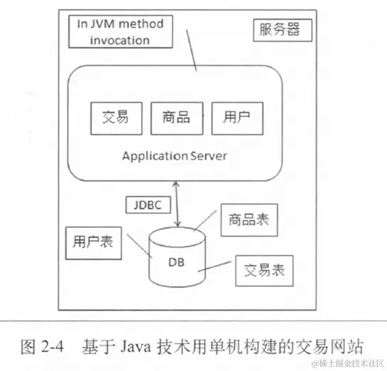 image-20200605231630780