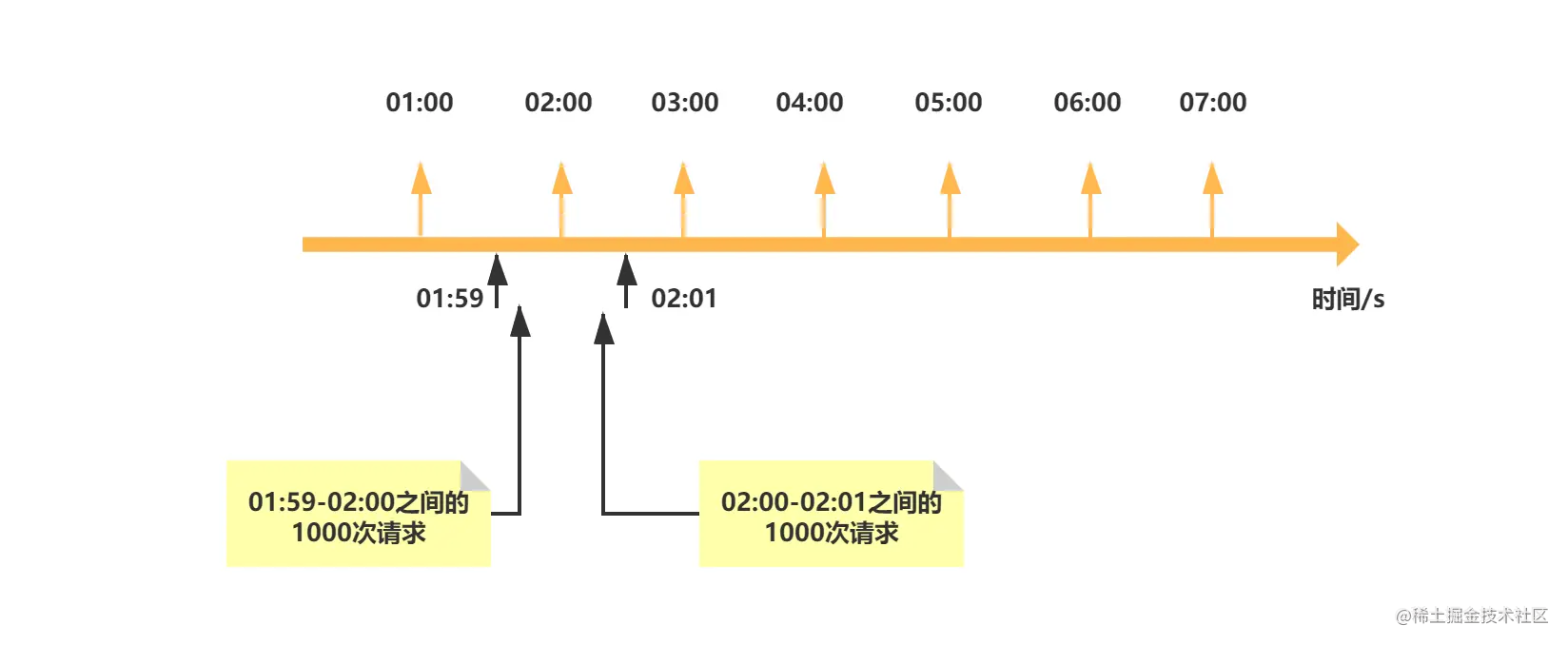  Error current limiting .png