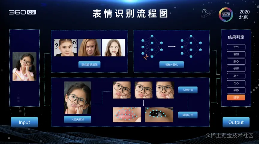 AI视觉在教育场景中的创新应用