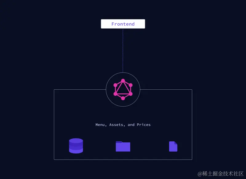 graphql apis