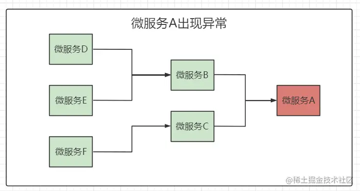 image-20220809151313359