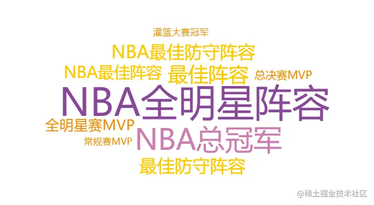 33643分！曼巴精神永不熄，数据回顾科比20年职业生涯辉煌