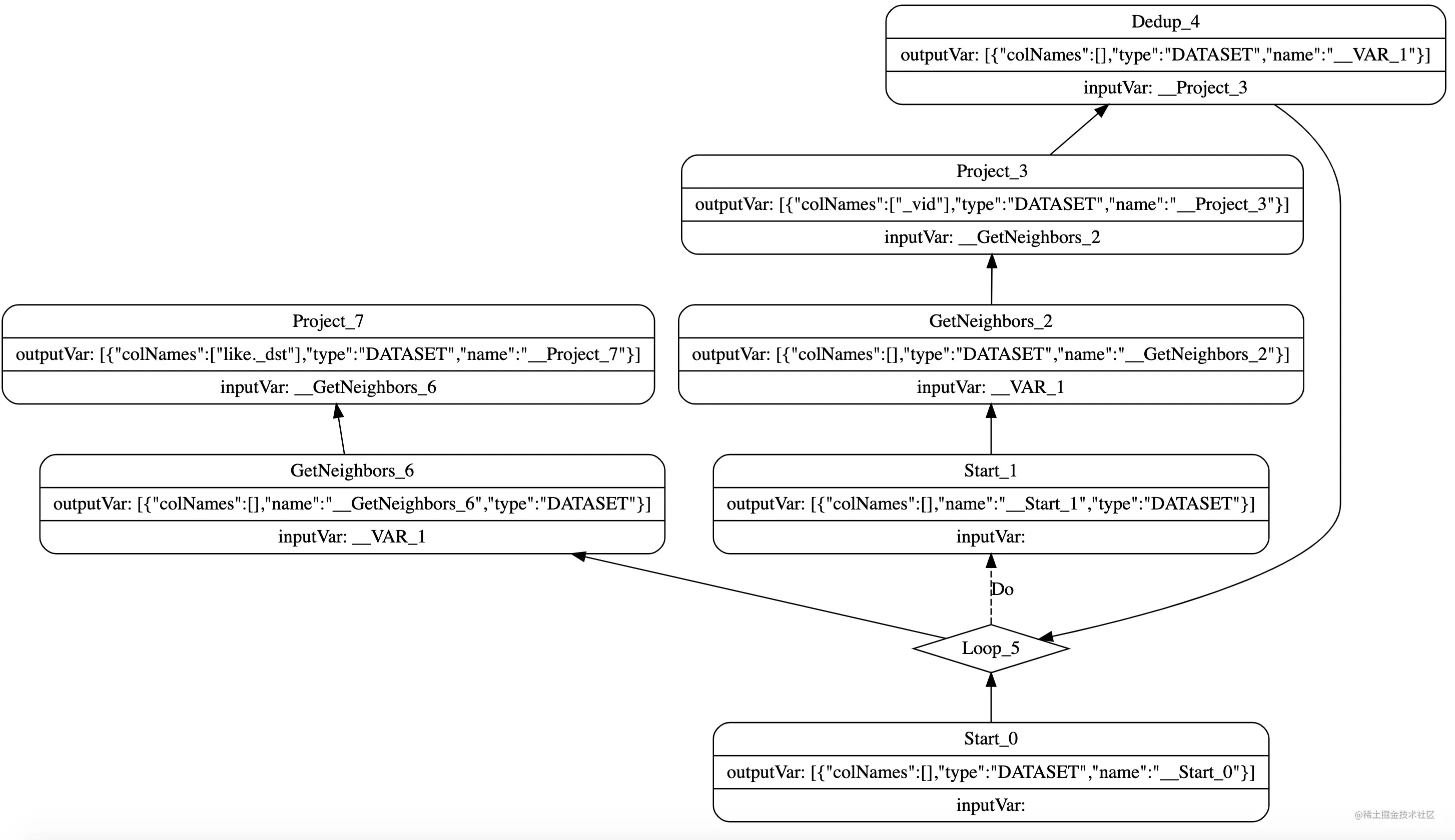 Nebula Graph 源码解读系列 ｜ 基于 RBO 的 Optimizer 实现