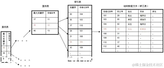 [外链图片转存失败,源站可能有防盗链机制,建议将图片保存下来直接上传(img-YIjgFg5Z-1587797807542)(en-resource://database/31364:1)]