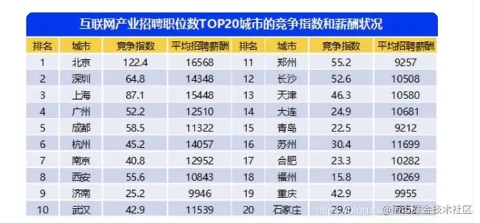 [外链图片转存失败,源站可能有防盗链机制,建议将图片保存下来直接上传(img-MloVtry9-1618825130269)(https://upload-images.jianshu.io/upload_images/24216715-86d7a52a0c70cf18.png?imageMogr2/auto-orient/strip%7CimageView2/2/w/1240)]