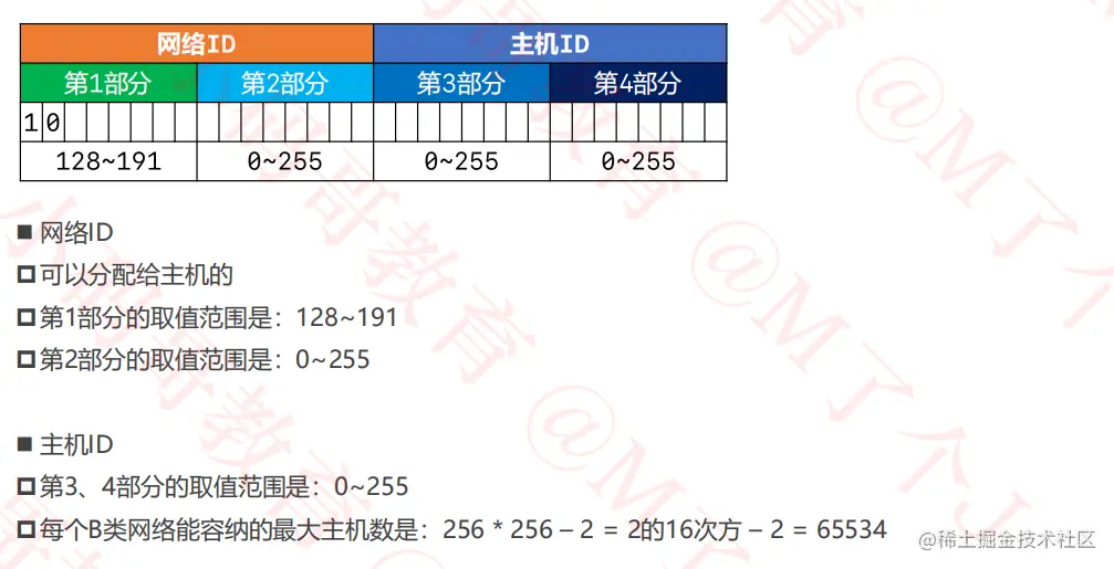 image-20220628153556425