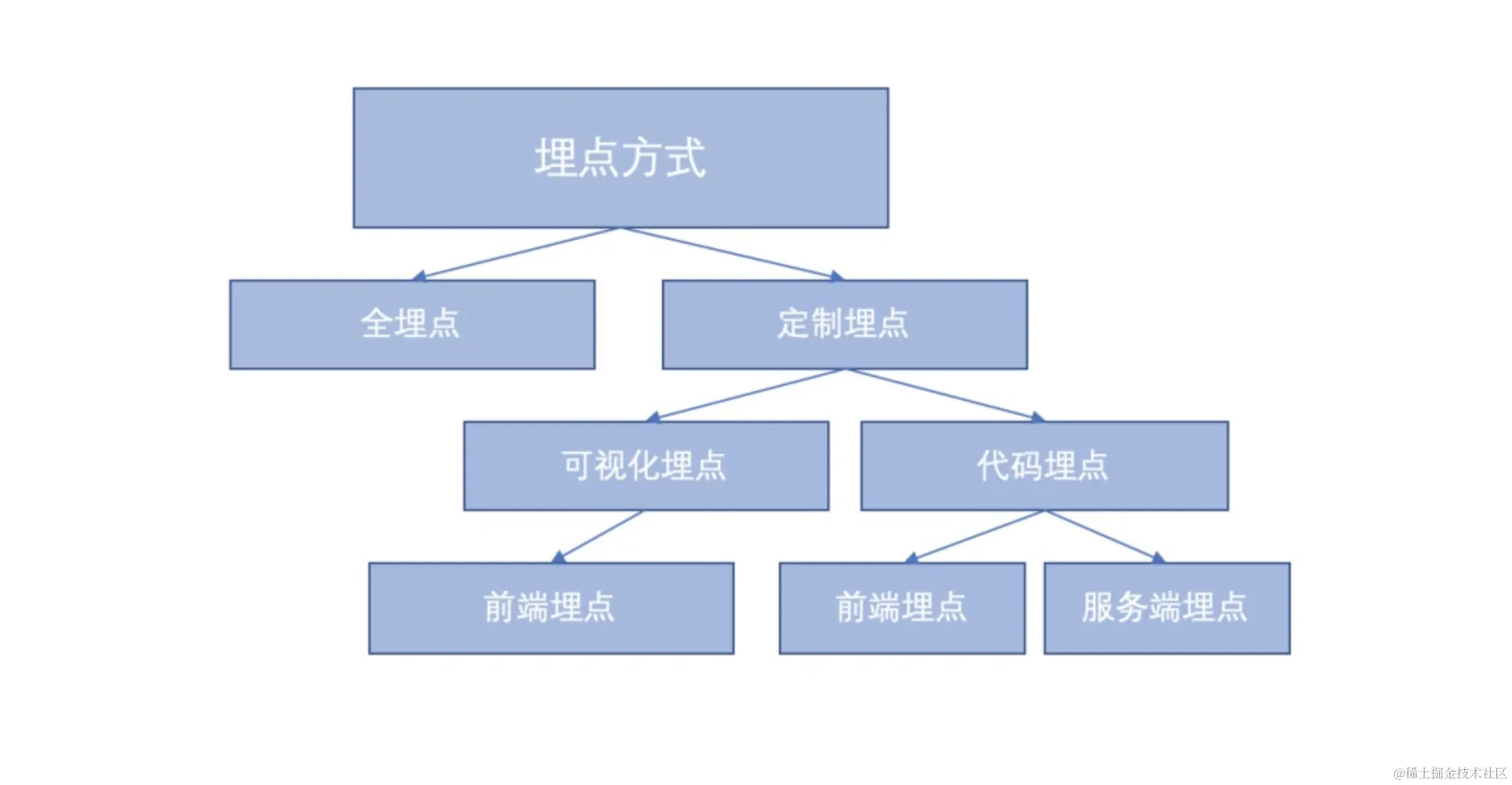 截屏2023-09-03 下午8.16.45.png
