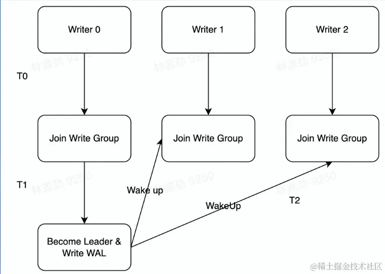 截屏2022-08-12 12.45.36.png