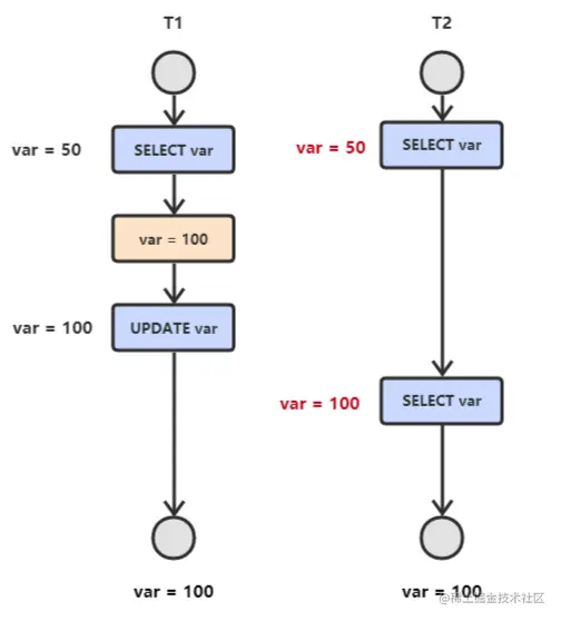 image-20220707111950894