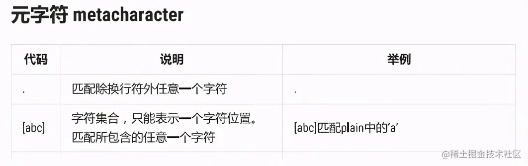 一学就会！正则表达式超详细讲解，看这一篇就够了
